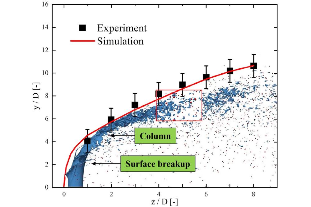 Yaquan Sun_Automatic Coupling Method of Volume-of-Fluid and Lagrangian Particle Tracking for Spray Atomization Simulation in OpenFOAM_Figure1a