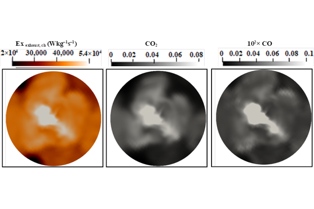 Agrebi, Senda_Entropy Generation Analysis of Turbulent Spray Combustion Using the Filtered Eulerian Stochastic Filed Approach Coupled to Tabulated Chemistry_Figure1