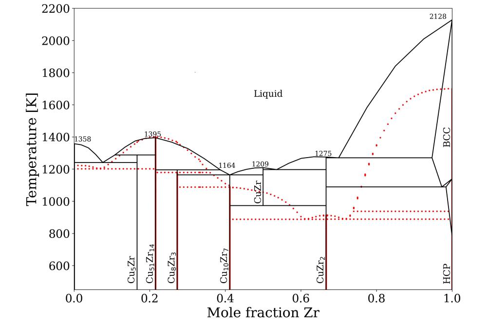 Leimeroth_Niklas_Interatomic Potentials for Amorphous Solids From Second Principles_Figure2