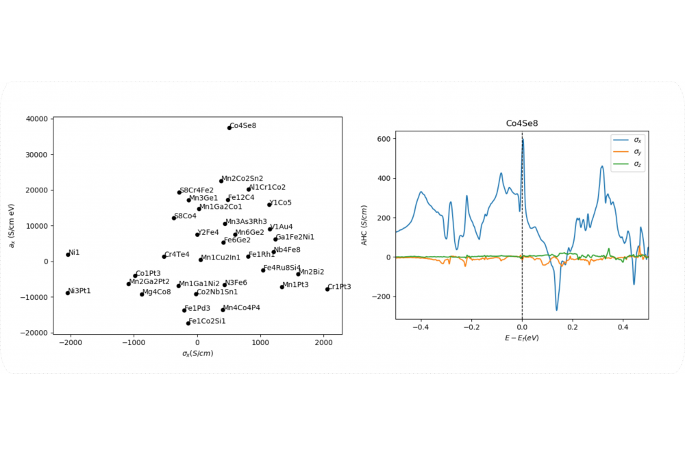 Samathrakis_Ilias_High throughput screening of topological properties in ferromagnets_Figure2