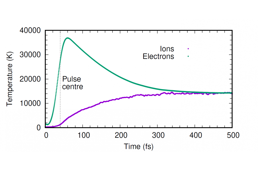 Krylow, Sergej_Ab-initio molecular dynamics simulations of ultrafast excited graphite and amorphous carbon_Figure2