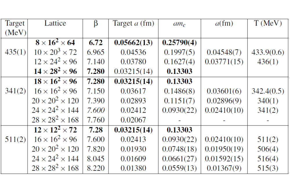 Junnarkar_Parikshit_Topological Susceptibility at High temperatures from Lattice Quantum Chromodynamics_Figure2