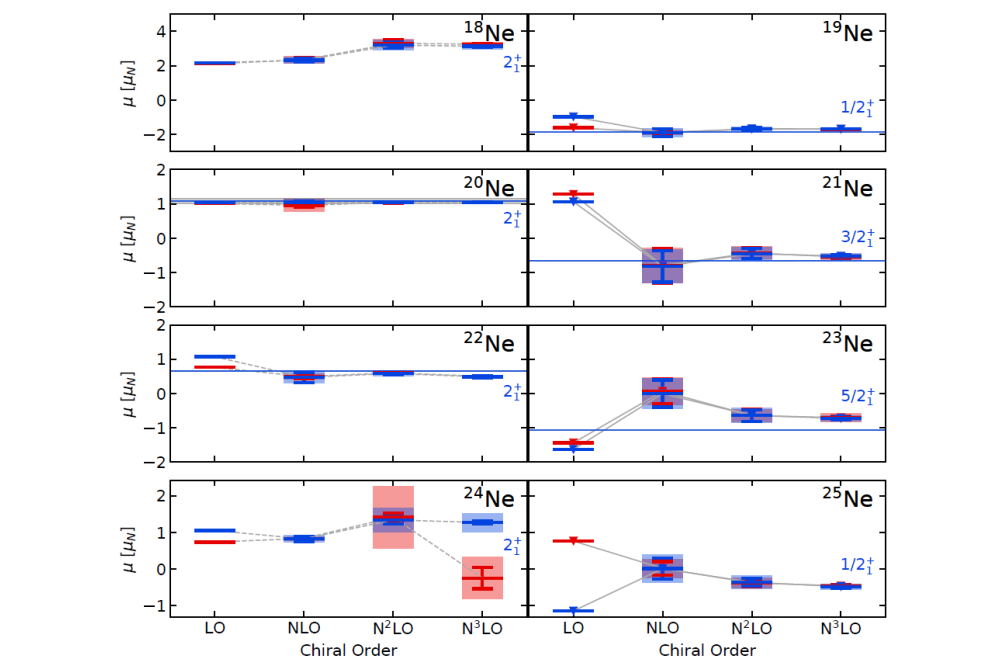 Tobias_Mongelli_Fully Open-Shell Medium-Mass Nuclei and Electromagnetic Observables for Ab Initio Nuclear Structure III_Figure2