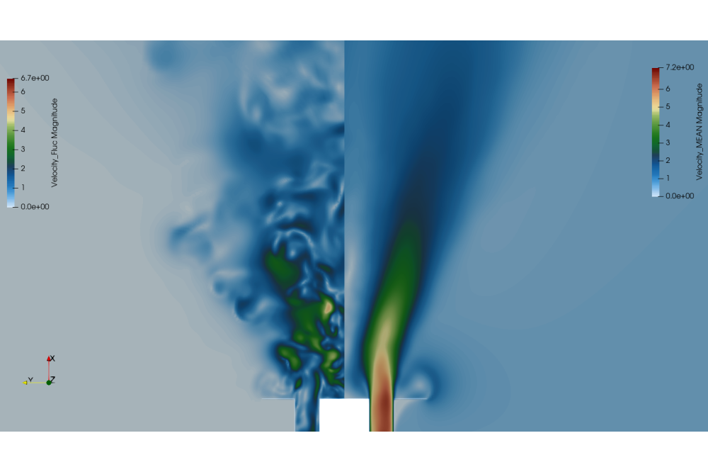 Maximilian Ray Hoffmann_Investigation of Turbulent Inlet Boundary Conditions of Swirled Flows in Gas Turbine Combustors_Figure2