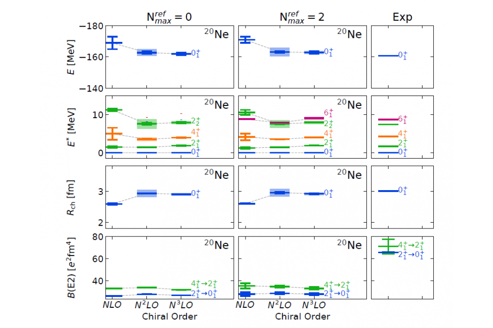 Mongelli, Tobias_Fully Open-Shell Medium-Mass Nuclei and Electromagnetic Observables for Ab Initio Nuclear Structure_2