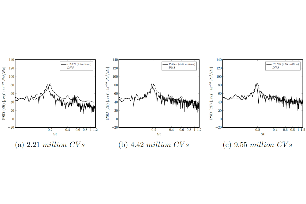 Arezoo Moosavifard_Aeroacoustics Simulation using Partially-Averaged-Navier-Stokes Model_Figure2
