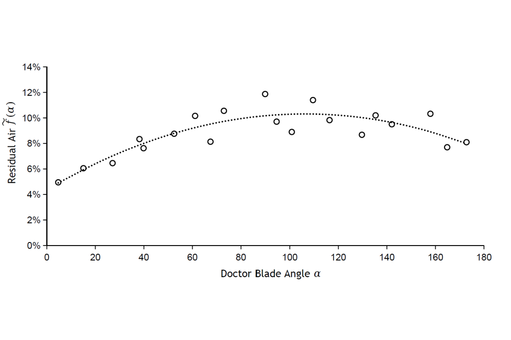 Constantin Habes_Numerical Investigation and Optimisation of Doctor Blading in the Gravure Printing Process_Figure2