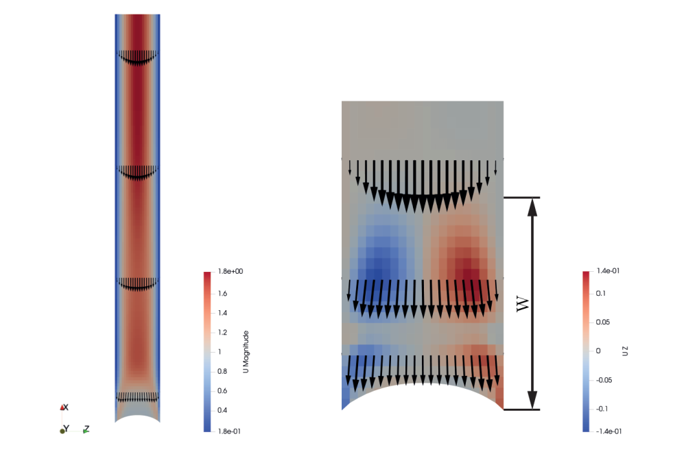 Francisco Bodziony_Direct Numerical Simulations of Mesopore Imbibition Using a Phase-Field Approach_Figure2
