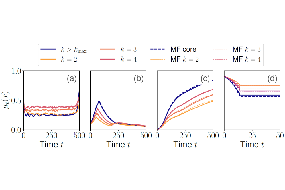 Christian Fabian_Learning Mean Field Games on Sparse Graphs_Figure2
