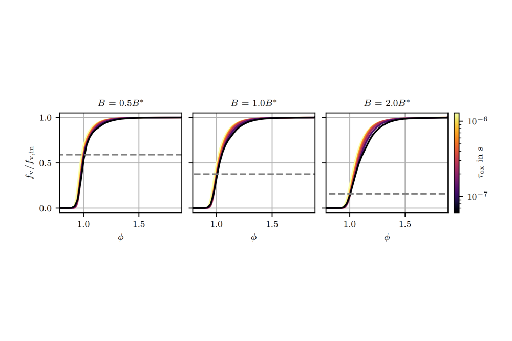 Philipp Koob_Reducing Pollutant Emissions in Sustainable Aero-Engine Combustors_Figure2
