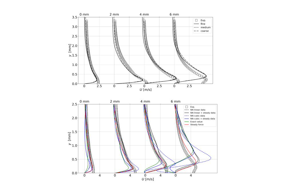 Tarik Čorbo_Computational Modelling of Plasma-Actuated Flow Control by Means of Eddy-Resolving Turbulence Models_Figure2