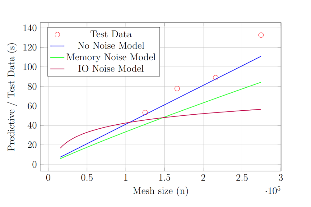 Ali Cebeci_Noise-Sensitivity of Algorithms and Applications_Figure2