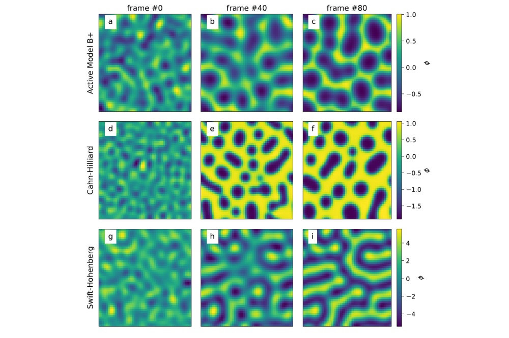Lukas_Hecht_Data Synthesis for Large-Scale Hydrodynamic Model Inference_Figure2
