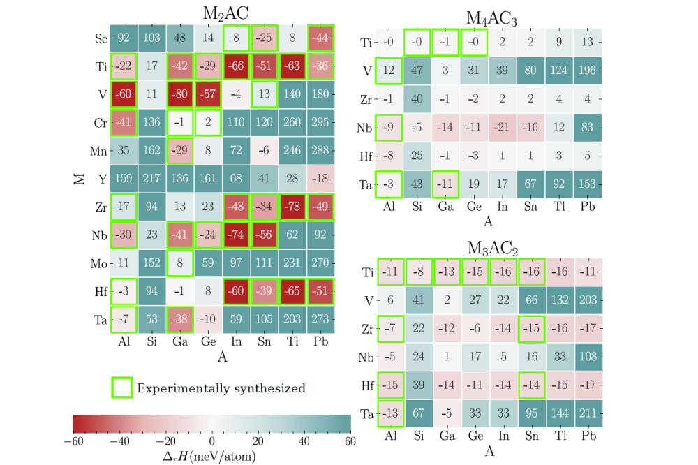Ali Muhammad Malik_Atomistic Modelling of MAX and MXenes_Figure2
