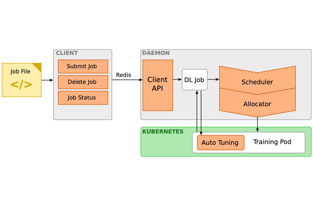 Mazaheri, Arya_Designing an efficient neural architecture search_Figure2