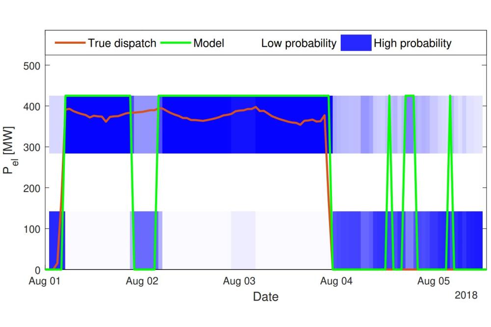 Beykirch, Mario_Probabilistic power plant dispatch prediction_figure2