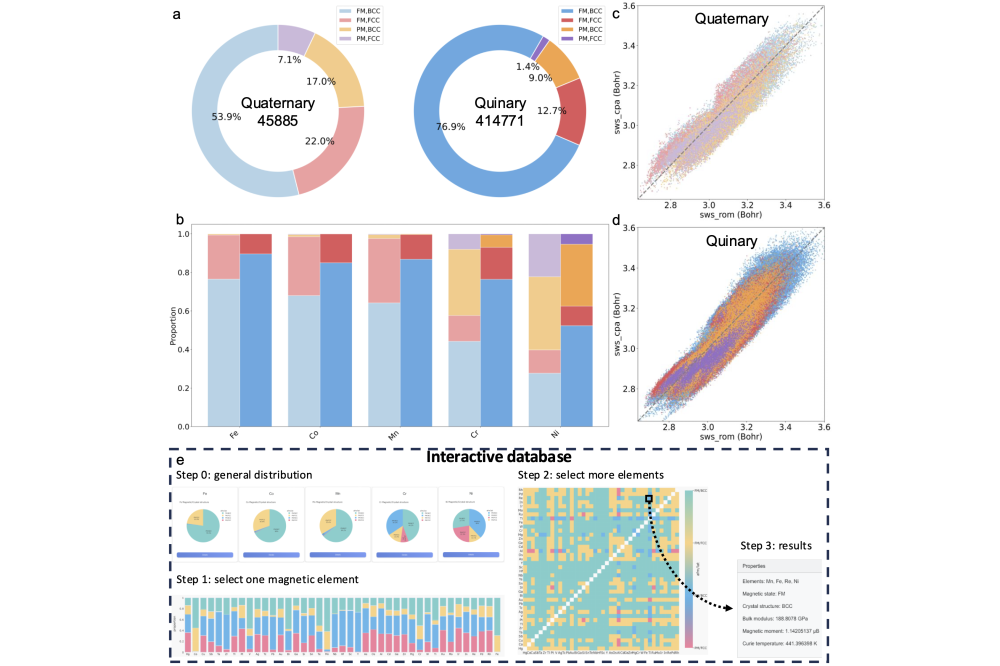 Dai_Mian_High-Throughput Design of High Entropy Alloys_Fig2