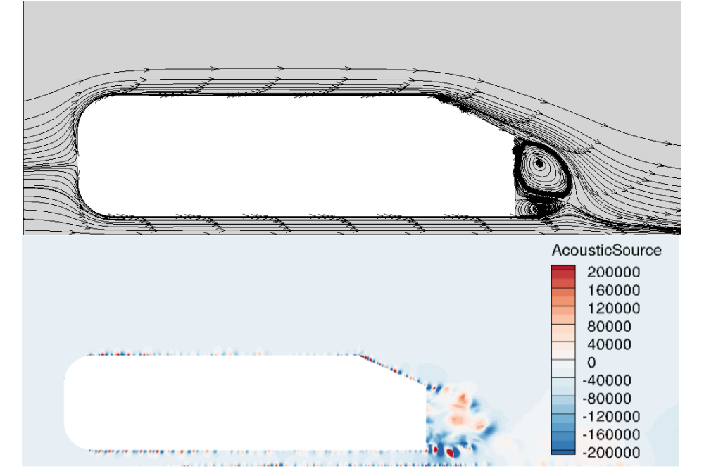 Arezoo Moosavifard_Aeroacoustics Simulation using Partially-Averaged-Navier-Stokes Model_Figure3