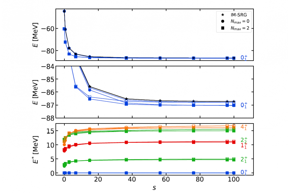Mongelli, Tobias_Fully Open-Shell Medium-Mass Nuclei and Electromagnetic Observables for Ab Initio Nuclear Structure_3