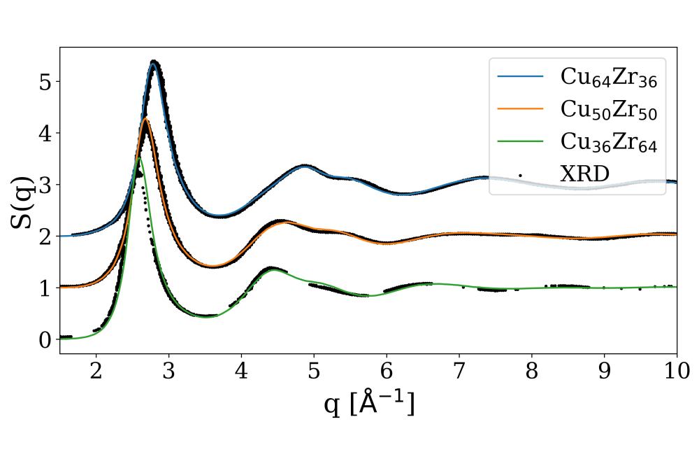 Leimeroth_Niklas_Interatomic Potentials for Amorphous Solids From Second Principles_Figure3