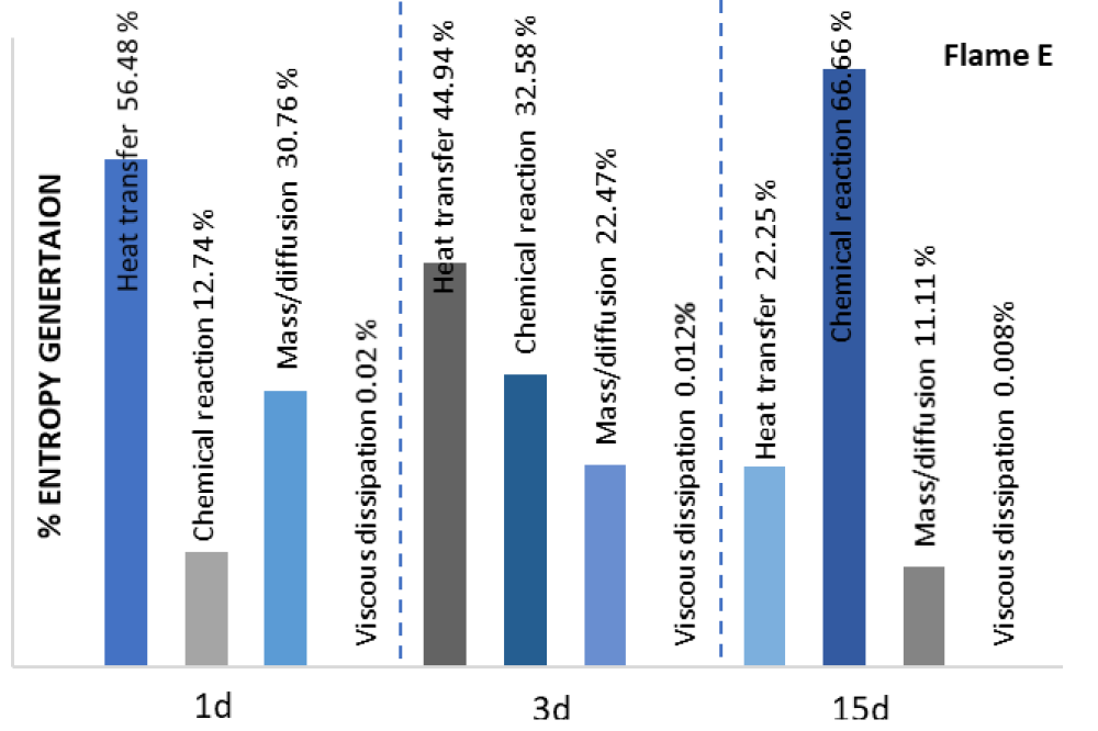 Agrebi,Senda_Coupled Eulerian Stochastic field method with FGM-based detailed tabulated chemistry approach for LES/RANS of Sandia flame series D-E and F_Figure3