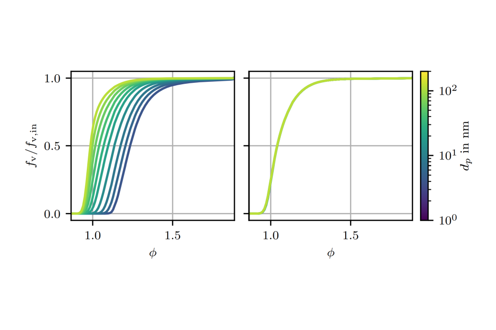 Philipp Koob_Reducing Pollutant Emissions in Sustainable Aero-Engine Combustors_Figure3