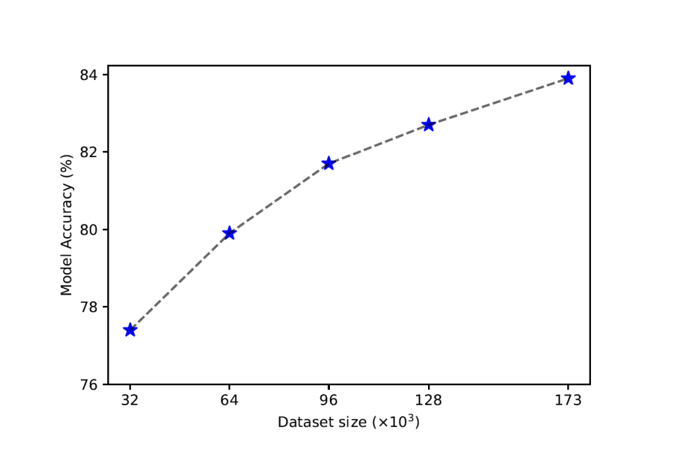 Lukas_Hecht_Data Synthesis for Large-Scale Hydrodynamic Model Inference_Figure3