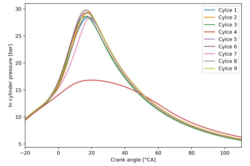 Hasenzahl_Max_Benchmark Platform for Scale Resolving Simulations of Internal Combustion Engines_Figure3