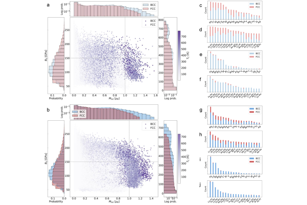 Dai_Mian_High-Throughput Design of High Entropy Alloys_Fig3