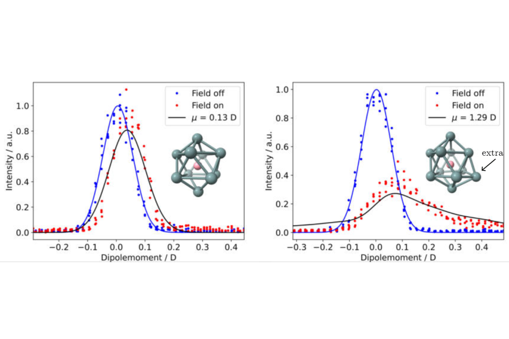 Jannik Mehmel_CASSCF study for magnetic properties of transition metal doped tin clusters_Figure1