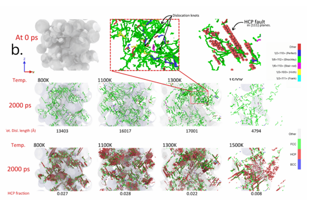 Pranay Jain_Project Atomistic Simulations of the Grain Boundaries Mobility and Defect Influence on the Magnetic Materials_FigureB