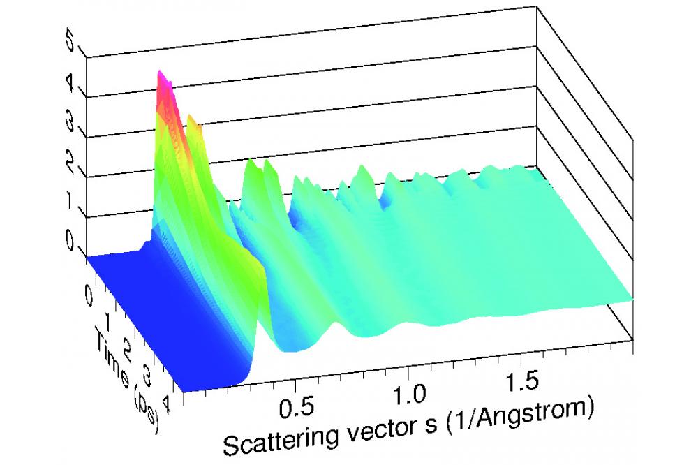 Highly-Excited Valence Electron Systems