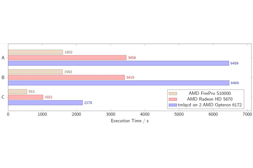 Lattice QCD