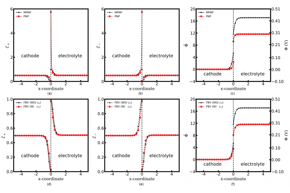Modelling of All Solid-State Lithium Ion Thin Film Battery1