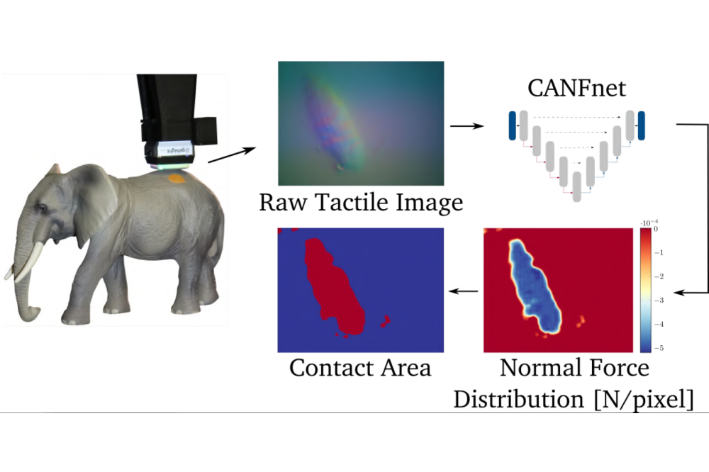 Müller, Paul-Otto_Learning Interpretable Representations for Visuotactile