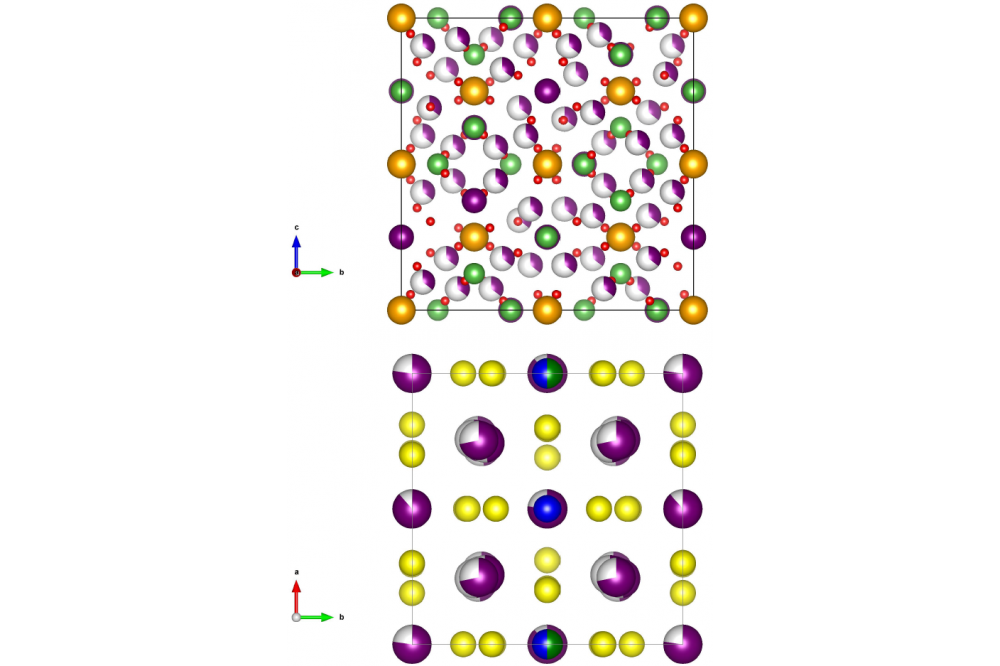 Bulk structures of top: c-LLZO and bottom: LGPS. Partial occupancies are shown with partly white fillings. Li, La, Zr, O, Ge, P and S are marked with violet, light green, orange,red, dark green, blue and yellow, respectively.