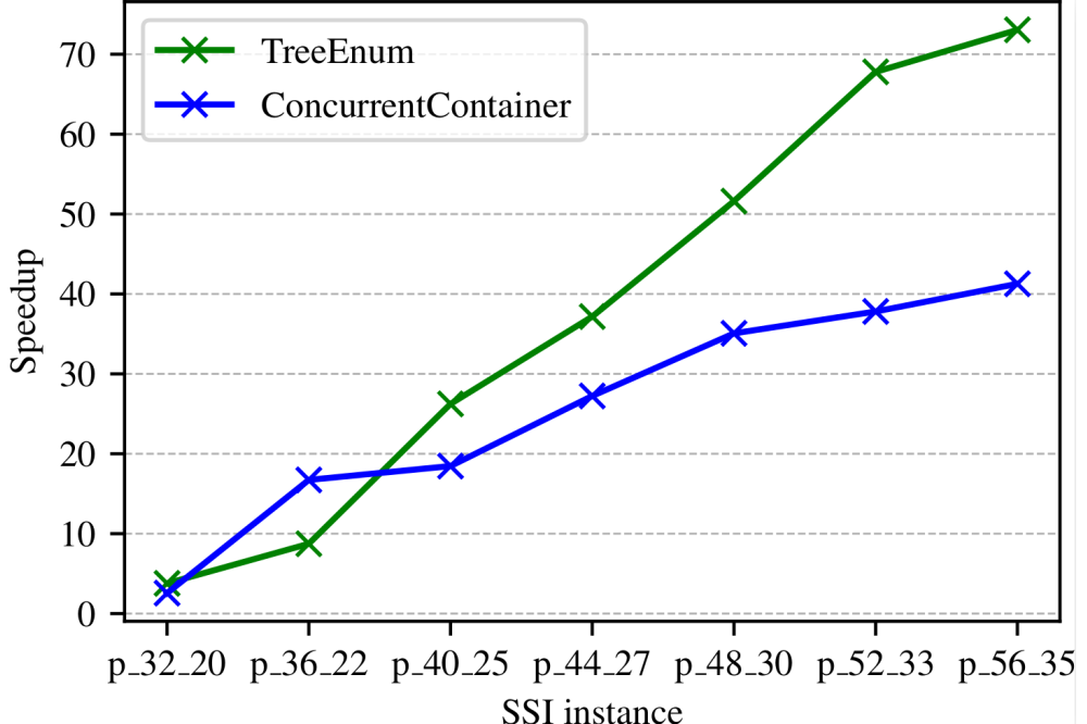 Nguyen_Cryptanalysis of SIDH Cryptosystem using Heterogeneous Hardware