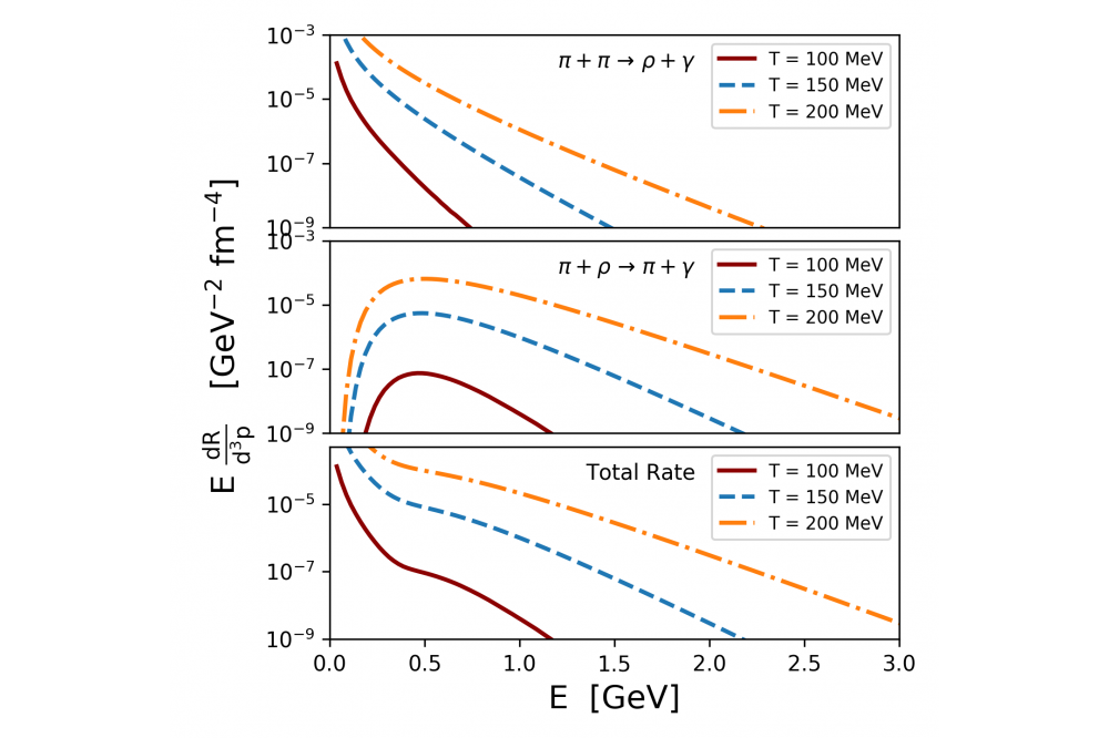 PhotonRates_Tscaling