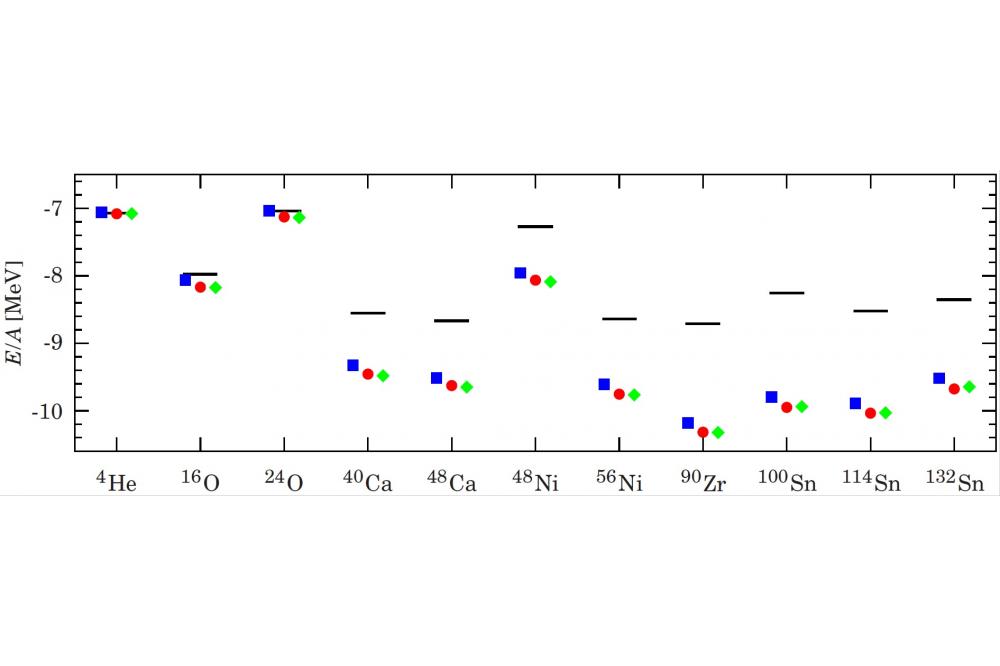Nuclei