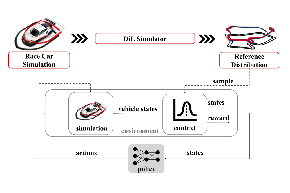 Intelligent Autonomous Systems (IAS) | HKHLR - HPC Hessen