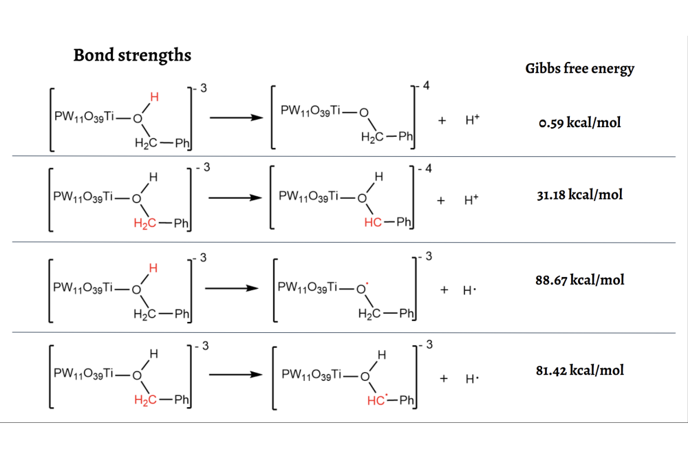 Galeas_Dayana_Quantum Chemical Investigation of Polyoxometalates_Scheme1