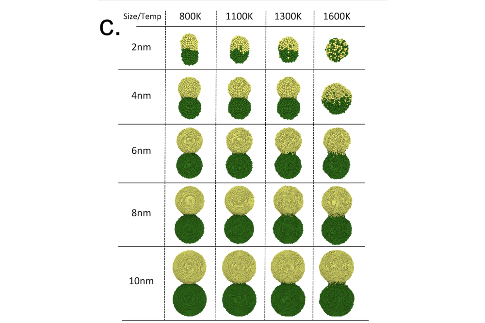 Pranay Jain_Project Atomistic Simulations of the Grain Boundaries Mobility and Defect Influence on the Magnetic Materials_FigureC