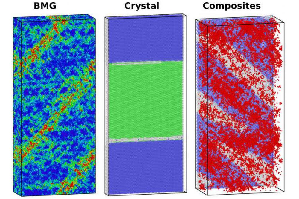 Shear Band Dynamics in Metallic Glass Heterostructures