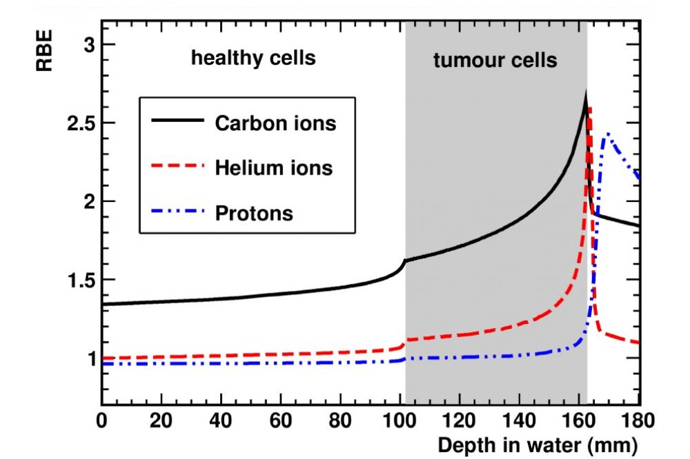 Sub-Micron Scales