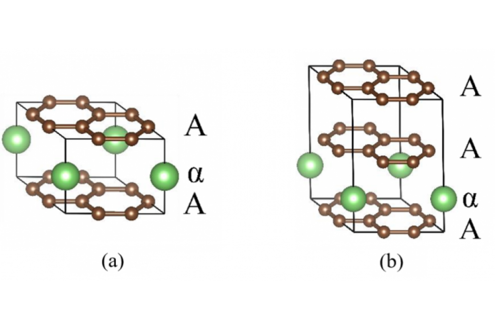 Lenchuk, Olena, Redox chemistry of ternary graphite intercalation compounds, Figure 1 