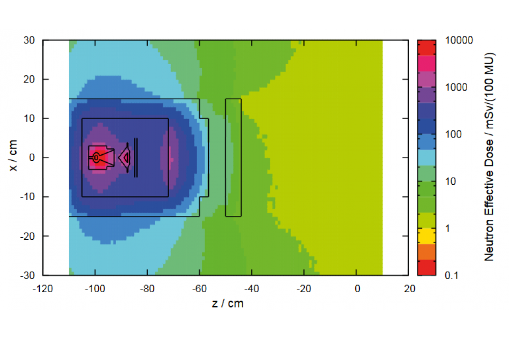 monte-carlo-simulation-of-the-neutron-radiation-field-around-a-medical-18-mv-linac-hkhlr-hpc