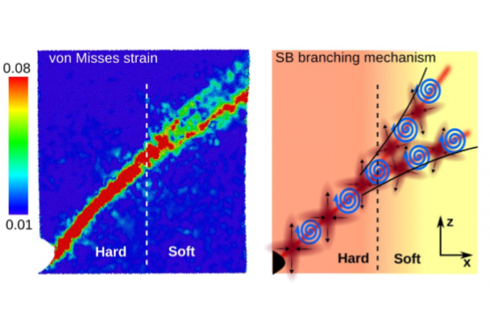  Sopu, Daniel,  An atomic scale perspective of deformation mechanims of metallic glasses 