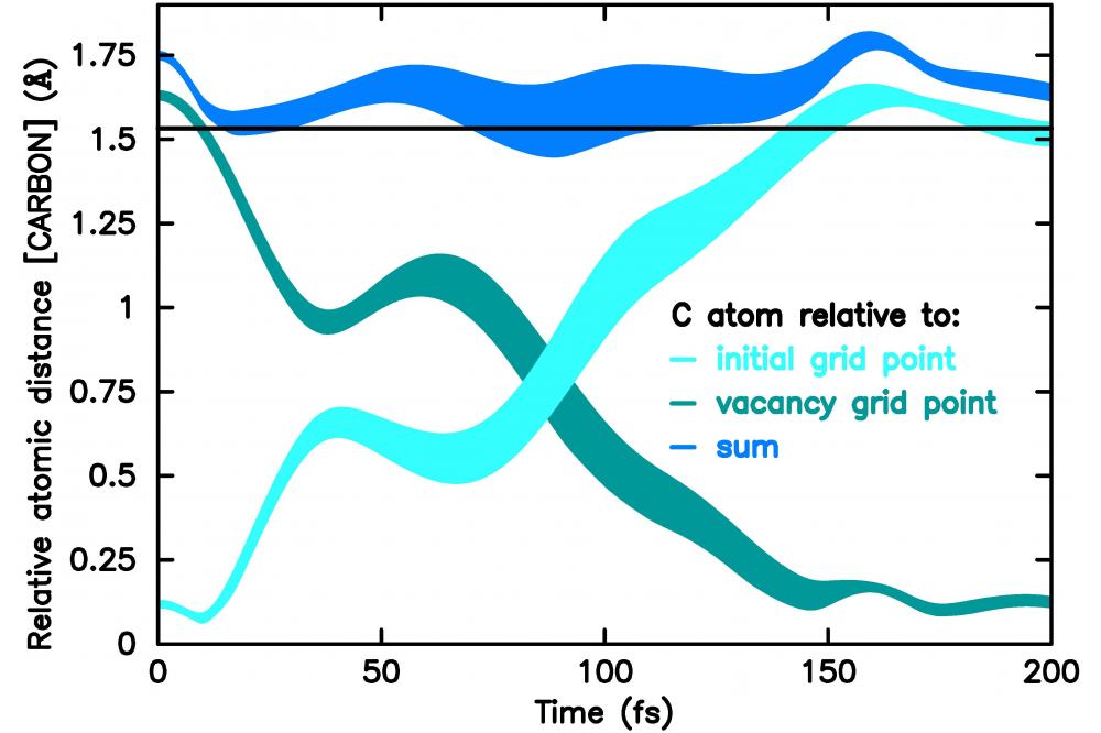 Zier, Tobias Color center formation induced by femtosecond lasers
