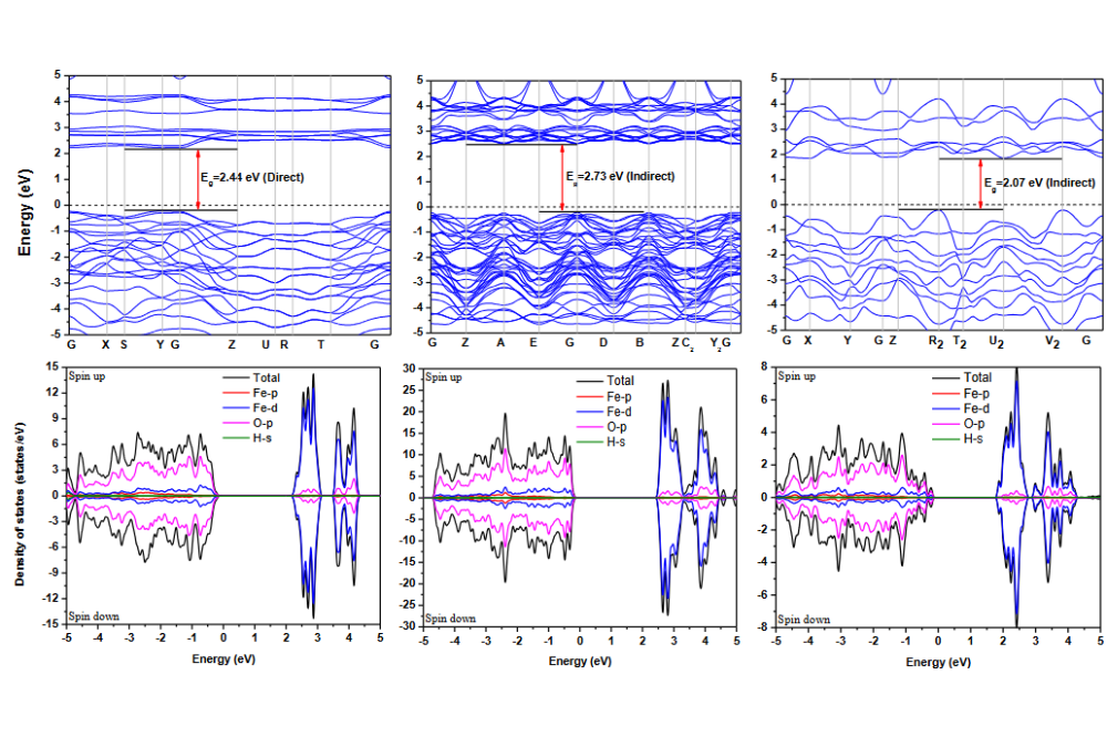 Vipin,Kumar_Computational Stability Investigations on High Entropy Oxides for Oxygen Evolution Electro-Catalysis_Figure1