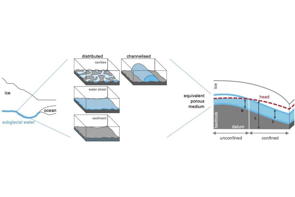 Fischler_Yannic_ Performance Enginnering of the Confined Unconfined Aquifer System Model (CUAS)_Figure1
